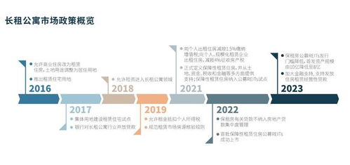 長租公寓市場迎來新玩家 上海建工12億入局，軟件開發(fā)成關(guān)鍵布局