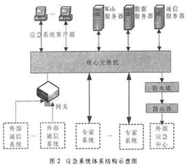 核電站計算機應(yīng)急輔助決策系統(tǒng)的功能分析及應(yīng)用設(shè)計方案